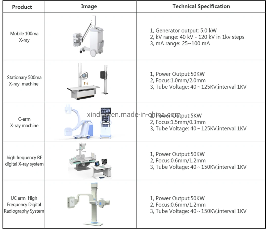 Hot Sales ISO and Ce Approved Medical Electron Linear Accelerator